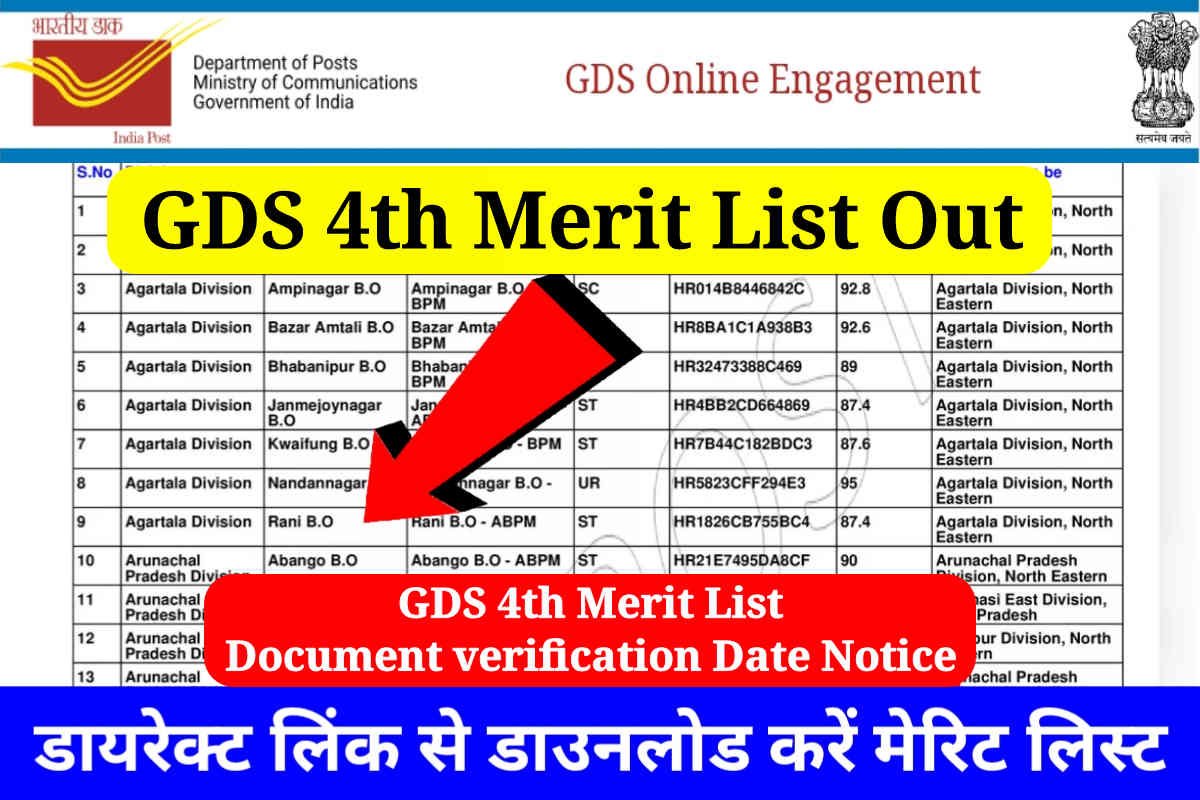 India Post GDS 4th Merit List PDF Download : State wise GDS 4th Merit List Declare Today, Direct Link