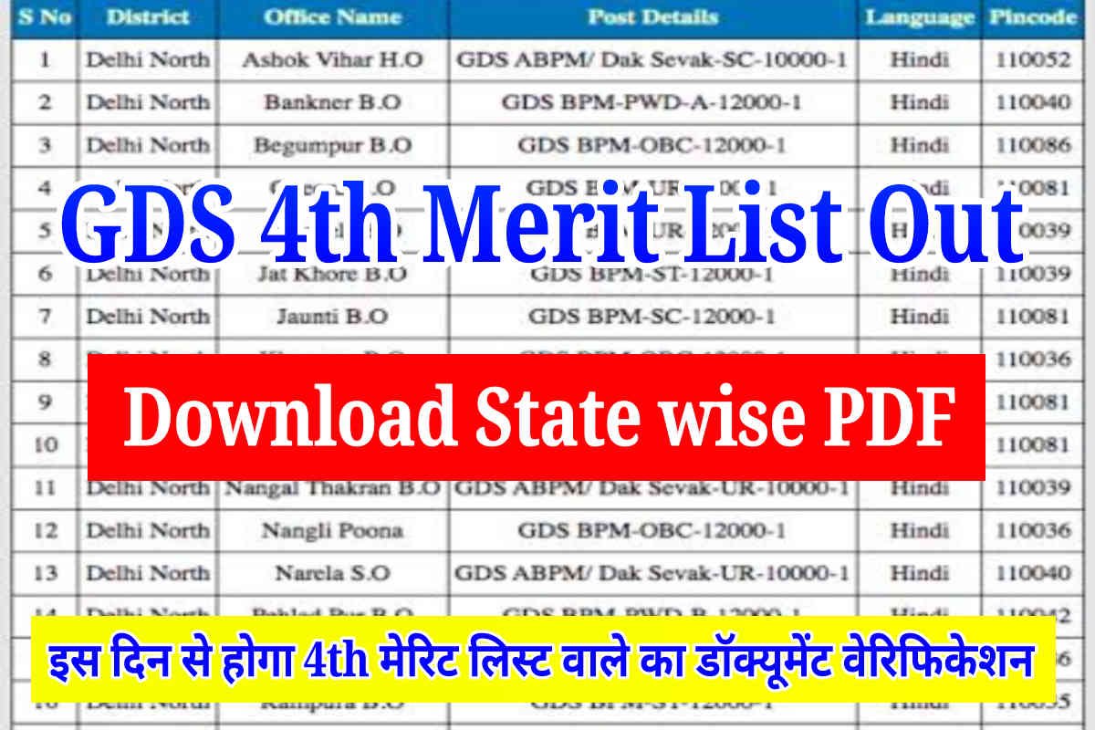 India Post GDS 4th Merit List PDF Download: GDS State wise 4th Merit List Out, Direct Link